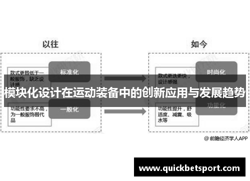 模块化设计在运动装备中的创新应用与发展趋势